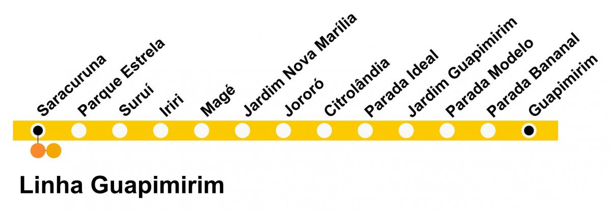 Карта SuperVia - лінія Гуапимирин