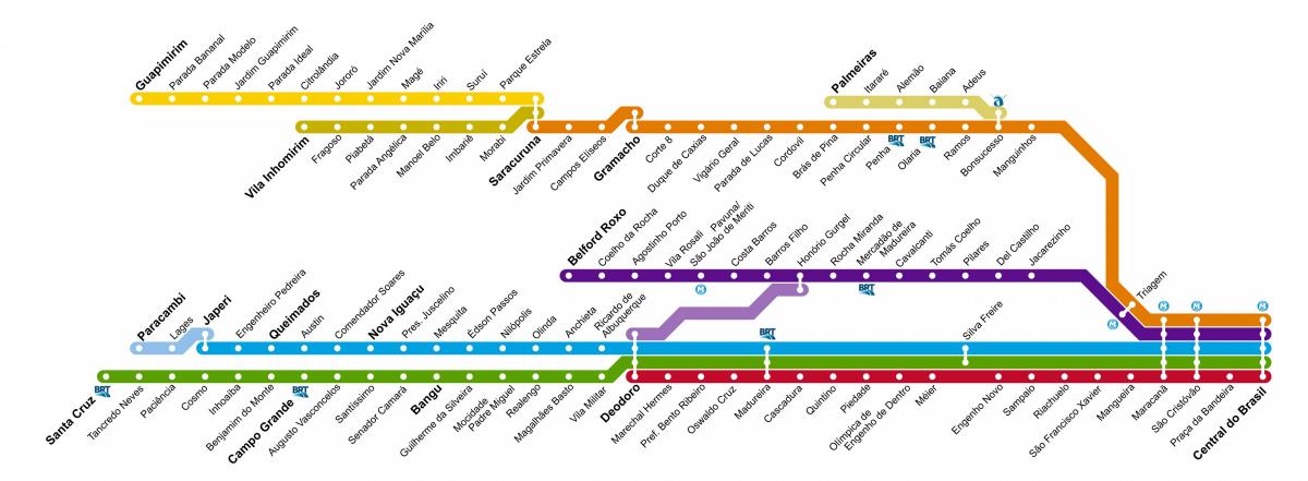 Карта SuperVia Ріо - лінії