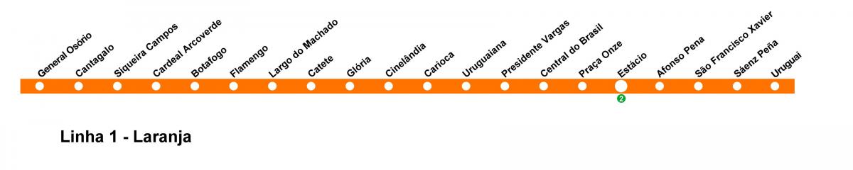 Карта метро Ріо-де-Жанейро - лінія 1 (помаранчевий)