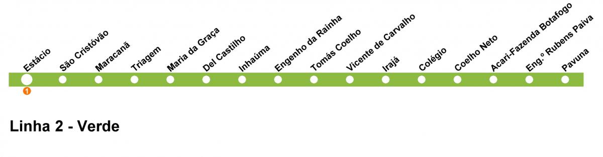 Карта метро Ріо-де-Жанейро - лінія 2 (зелена)