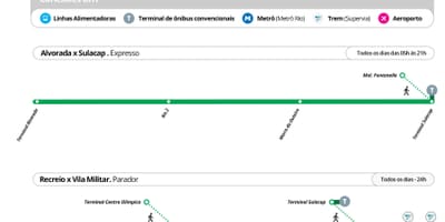 Карта РРТ TransOlimpica - станцій