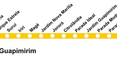 Карта SuperVia - лінія Гуапимирин